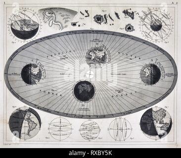 1849 Les photos Astronomie Print montrant la rotation de la Terre et de l'effet sur les Saisons et climat Banque D'Images