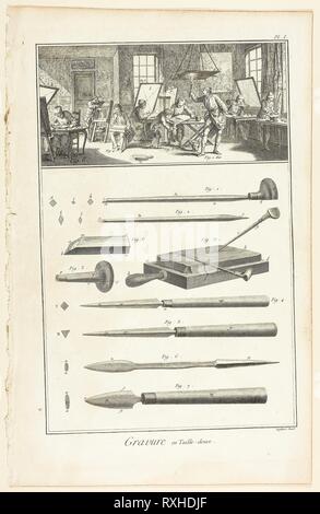 La gravure sur cuivre, d'encyclopédie. A. J. Defehrt (français, actif 18e siècle) ; après Benoît-Louis Prévost (français), ch. 1735-1809) ; publié par André Le Breton (Français, 1708-1779), Michel-Antoine David (français), ch. 1707-1769), Laurent Durand (Français, 1712-1763), et Antoine-Claude chez Briasson (Français, 1700-1775). Date : 1762-1777. Dimensions : 320 × 208 mm (image) ; 355 × 225 mm (plaque) ; 390 × 255 mm (feuille). L'eau-forte, avec la gravure et crépi, sur papier vergé crème. Origine : France. Musée : le Chicago Art Institute. Banque D'Images