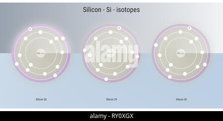 Les isotopes de l'élément chimique silicium structure atomique toile illustration Banque D'Images