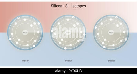 Les isotopes de l'élément chimique silicium structure atomique toile illustration Banque D'Images