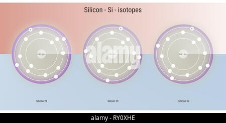 Les isotopes de l'élément chimique silicium structure atomique toile illustration Banque D'Images