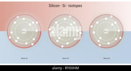 Les isotopes de l'élément chimique silicium structure atomique toile illustration Banque D'Images