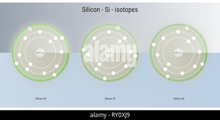 Les isotopes de l'élément chimique silicium structure atomique toile illustration Banque D'Images
