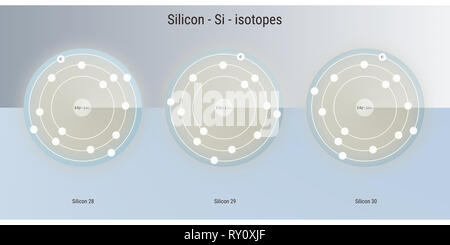 Les isotopes de l'élément chimique silicium structure atomique toile illustration Banque D'Images