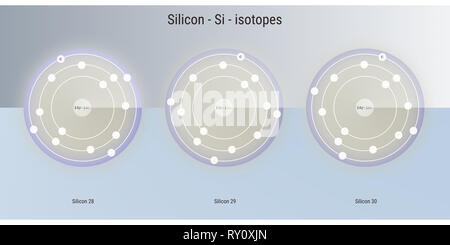 Les isotopes de l'élément chimique silicium structure atomique toile illustration Banque D'Images