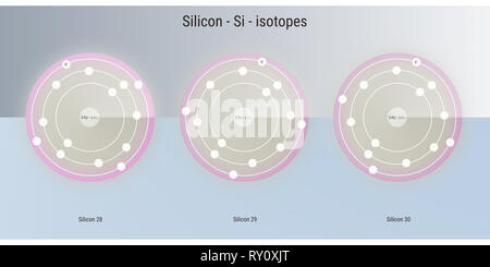 Les isotopes de l'élément chimique silicium structure atomique toile illustration Banque D'Images