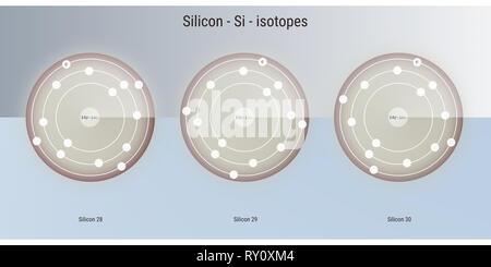 Les isotopes de l'élément chimique silicium structure atomique toile illustration Banque D'Images