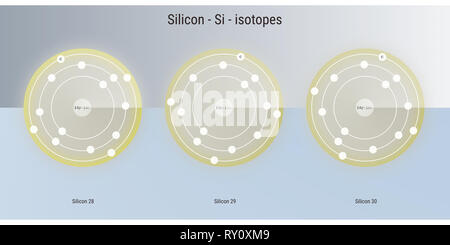 Les isotopes de l'élément chimique silicium structure atomique toile illustration Banque D'Images