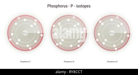 Les isotopes de l'élément chimique du phosphore structure atomique toile illustration Banque D'Images