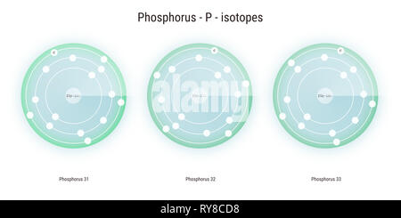 Les isotopes de l'élément chimique du phosphore structure atomique toile illustration Banque D'Images