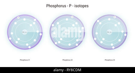 Les isotopes de l'élément chimique du phosphore structure atomique toile illustration Banque D'Images