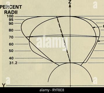 Les effets des mouvements de tangage de la coque et les vagues sur les charges de l'hélice périodiques effectsofhullpit00jess Année : 1982 Figure 1 (suite) -CONTOURS PROJETÉS 7Z^ ont balayé- -contour CONTOUR ÉLARGI LIGNE MIDCHORD Banque D'Images