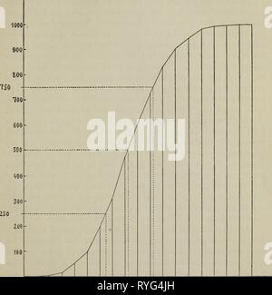 Erblichkeitslehre Elemente der exakten Deutsche Banque D'Images