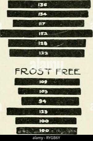 La culture sèche dans l'ouest du Canada dryfarminginwes00brac Année : 1921 LE CLIMAT DE L'OUEST CANADA WINNIPEG 29 OP 16 mai ESTEVAM IV PRINCE ALBERT 24 MAPLE. CREEK 2. CALGARY EDMONTON WINNIPEG EST 17 mai 27 1. juin ESTEVAM PRINCE ALBERT A. MAPLE CREEK 12 mai 2 CALCARY ! EDMONTON 30 de la récolte dans le nord de la Prairie Pro- vinces (surtout l'Alberta et de la Saskatchewan) a été blessé par une forte gelée dans la nuit du 24 juillet. Le but de l'instancing ces faits est de montrer que le temps "moyen" de frost est parfois largement, tant dans la directions favorables et défavorables. Ce s Banque D'Images