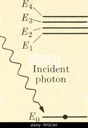 Biophysique élémentaire : thèmes choisis elementarybiophy00epst Année : 1963 INTRODUCTION 53 électron est à ni- mal ou au sol au moment de l'état /  = 0 sec électron est dans un état excité après avoir absorbé l'énergie des photons E^ - Eq après 1 = 108 sec (a) a perdu un peu d'électrons énergie d'excitation est à l'état excité le plus bas autorisé dans 10-n-10-8 sec après avoir atteint l'Es Banque D'Images