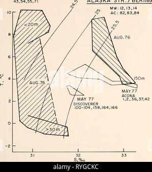 L'Est de la mer de Béring Tablette : océanographie et ressources / edited by Donald W. Hood et John A. Calder easternberings00hood Année : 1981 structure hydrographique du plateau 39 MW : 18,19 AC : 2 5,26.27, 43,54,55,71 ALASKA STR./MAI 77 BERING ANCÔNE , 2,36,37,42 La Figure 4-5. Corrélations température-salinité, au domaine (étagère) et domaine océanique (ALASKA STR./Bering). Enveloppes tirée de données recueillis en août 1976 et mai 1977, illustrent la plus chaude et plus salée de l'eau océanique à la même densité que le refroidisseur et plus fraîche à l'eau de plateau, et entrelacement se produit à l'extérieur du domaine. (À partir de la Coachman a Banque D'Images