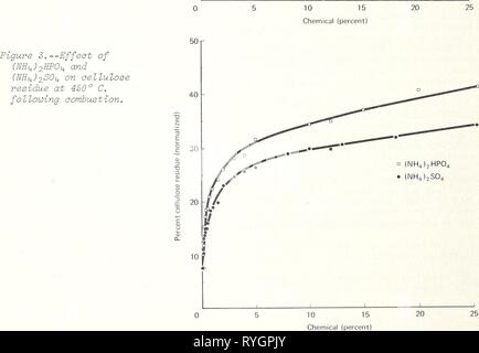 Effets du sulfate d'ammonium et phosphate sur la pyrolyse et la combustion de la cellulose effectsofammoniu90geor Année : 1971 6 Banque D'Images