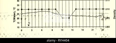 L'évaluation de méthodes pour minimiser les risques de contamination à l'aide de la faune des étangs d'évaporation de l'agriculture dans la vallée de San Joaquin, en Californie : rapport final efficacyevappond00gop Année : 1989 1,015 RLG.O Banque D'Images