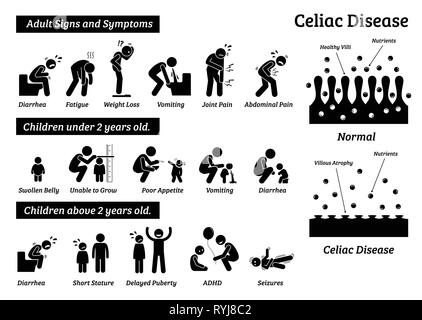 Signes et symptômes de la maladie coeliaque. Les illustrations montrent des problèmes de la maladie cœliaque chez les adultes et les enfants. Illustration de Vecteur