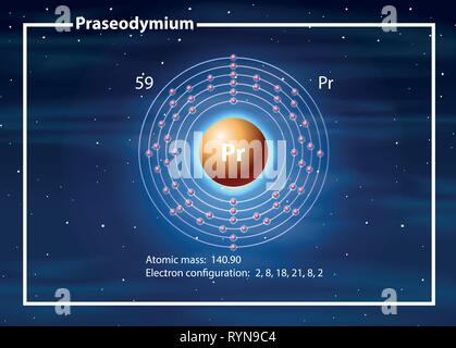 Le praséodyme atome de chimiste illustration diagramme Illustration de Vecteur