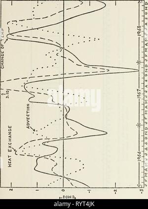 Les effets de l'échange de chaleur Les effets de l'échange de chaleur et de l'advection thermique sur le taux de variation de température à la station météorologique de l'océan en novembre. . Effectsofheatexc00thor Année : 1974 80 Banque D'Images