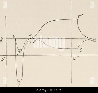 L'électro-physiologie . electrophysiolog02bied Année : 1896-1898 278 ELECTRO-PHYSIOLOGIE CHAP. excitation) coïncide généralement avec le début de l'katelectro- variation tonique, et est inséparable de celui-ci. À partir de ces expériences, ainsi que de l'obser- vations de Tschirjew, il semble que l'entrée de l'katelectrotonic au point d'arrêt des docs ne pas coïncider dans le temps avec la fermeture de l'actuel de polarisation, et que l'altération du nerf se diffuse plus lentement que l'onde, de l'excitation qui précède. Cette séparation des deux sommets est o Banque D'Images