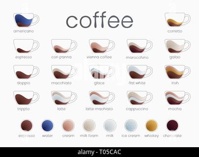 Infographie vectorielle de types de café. Maison du Café menu. Illustration vecteur gradient Illustration de Vecteur