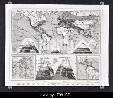 1849 Les Photos Carte mondiale des zones climatiques et des biomes Banque D'Images