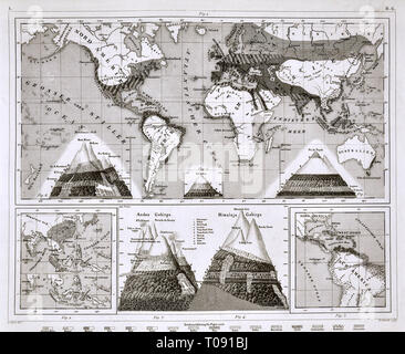 1849 Les Photos Carte mondiale des zones climatiques et des biomes Banque D'Images