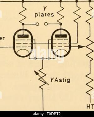 Appareils électroniques pour la recherche biologique électronique pour la recherche biologique electronicappara00dona Année : 1958 premières étapes de déflexion X ^aj &Lt ;, amplificateur HT- Shift HT- Banque D'Images
