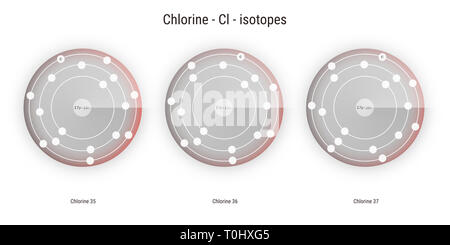 Les isotopes de l'élément chimique chlore structure atomique toile illustration Banque D'Images