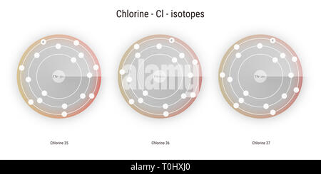 Les isotopes de l'élément chimique chlore structure atomique toile illustration Banque D'Images