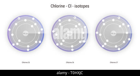 Les isotopes de l'élément chimique chlore structure atomique toile illustration Banque D'Images