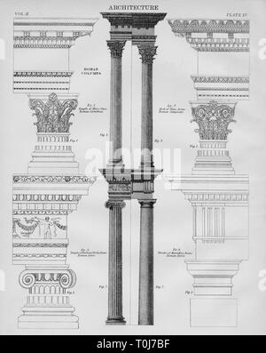 Colonnes romaines, 1889. Organisateur : W & AK Johnston. Banque D'Images