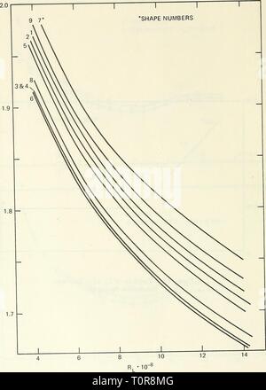 Faites glisser, débit de transition, et faites glisser le flux laminaire, de transition, et séparation laminaire sur neuf corps de révolution ayant différentes formes forebody dragflowtransiti00powe Année : 1977 Figure 16 - Coefficient de traînée totale Prototype formes neuf 46 Banque D'Images