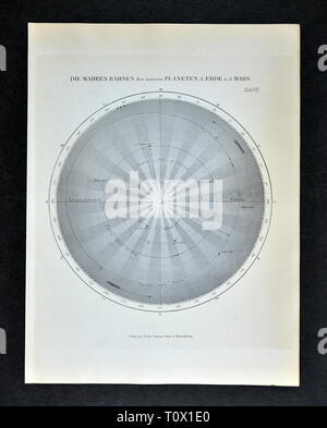 1894 Muller Imprimer l'Astronomie du Système Solaire montrant les planètes intérieures Mars, la terre, Vénus et Mercure Banque D'Images