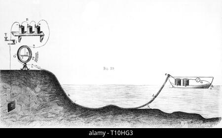 La science, la physique, l'électricité, miroir de galvanomètre William Thomson, 1er baron Kelvin, 1858, l'artiste n'a pas d'auteur pour être effacé Banque D'Images