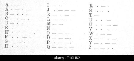 Mail, télégraphie, alphabet morse d'Alfred Vail, 1838, copyright de l'artiste n'a pas à être effacée Banque D'Images