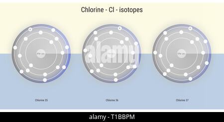Les isotopes de l'élément chimique chlore structure atomique toile illustration Banque D'Images