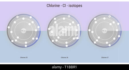 Les isotopes de l'élément chimique chlore structure atomique toile illustration Banque D'Images