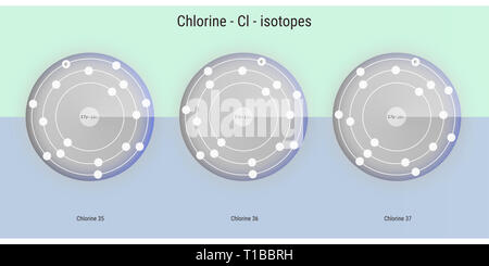 Les isotopes de l'élément chimique chlore structure atomique toile illustration Banque D'Images