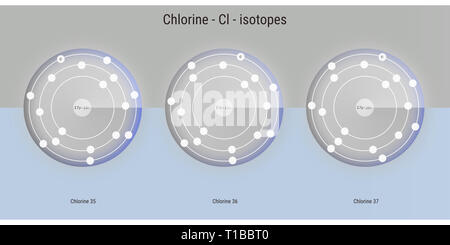 Les isotopes de l'élément chimique chlore structure atomique toile illustration Banque D'Images