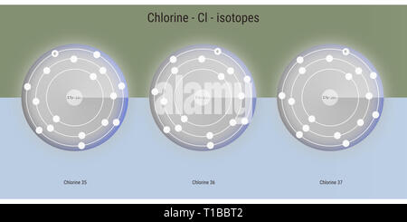 Les isotopes de l'élément chimique chlore structure atomique toile illustration Banque D'Images