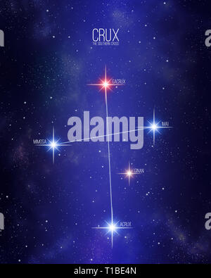Crux la constellation de la Croix du Sud sur un fond de l'espace étoilé avec les noms de ses principales étoiles. Taille relative et différentes nuances de couleurs d'après o Banque D'Images