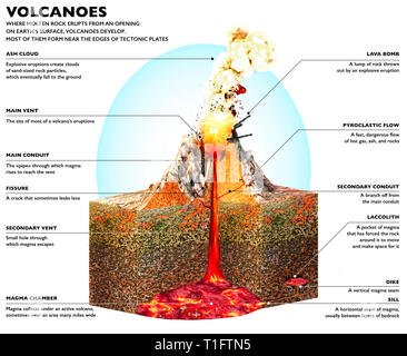 L'article d'un volcan, schéma structurel et la section du terrain, rendu 3d. L'éruption et la lave Banque D'Images