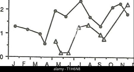La distribution et l'abondance de zooplancton Distribution et l'abondance du zooplancton et Mysis relicta dans distributionabun Flathead Lake1991spen Année : 1991 à b o mois 4n -A- La mi-lake North '•- au milieu du lac des copépodes cyclopoïdes (50 m) avec M J J A S O N D Mois Figure 22. L'abondance saisonnière du macrozooplancton dominant au nord et Mid-Lake Mid-Lake stations profondes dans le lac Flathead au cours de l'année 1988. Des densités de MLD ont été calculés en additionnant les distances de 10m de 50m à la surface. Densités à MLN ont été calculés à partir de 50m de distance de la surface à partir de janvier-juin et novembre, et sur la th Banque D'Images