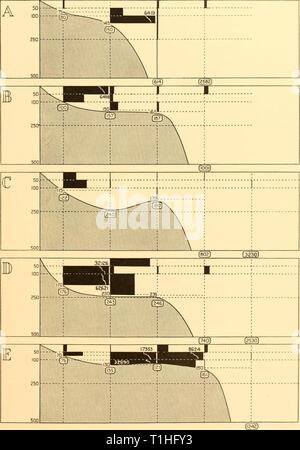 Rapports de découverte (1935-1936) rapports de découverte discoveryreports11inst Année : 1935-1936 COPEPODA 155 Fig. 74-suite Banque D'Images