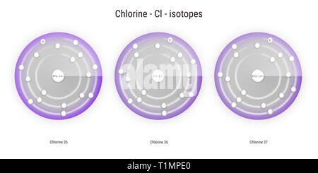 Les isotopes de l'élément chimique chlore structure atomique toile illustration Banque D'Images