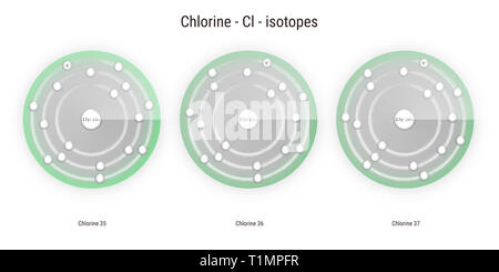Les isotopes de l'élément chimique chlore structure atomique toile illustration Banque D'Images