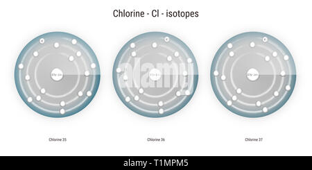 Les isotopes de l'élément chimique chlore structure atomique toile illustration Banque D'Images